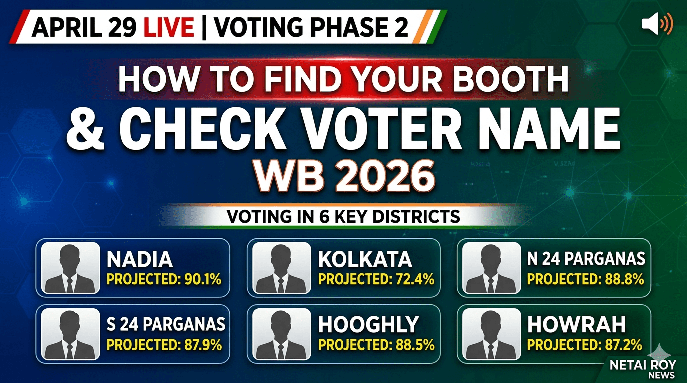 Step-by-step guide to check voter name WB 2026 on mobile and desktop