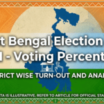 West Bengal Election 2021 Voting percentage districwise
