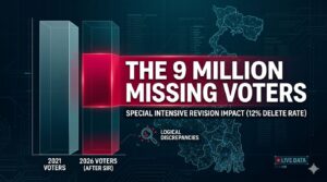 9 Million Missing Voters