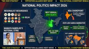 Bengal result shapes national politics
