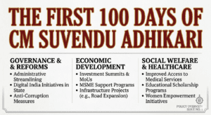 First 100 Days of CM Suvendu Adhikari