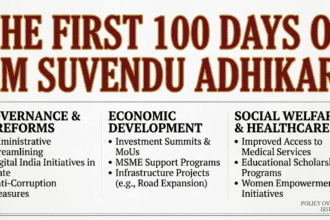 First 100 Days of CM Suvendu Adhikari