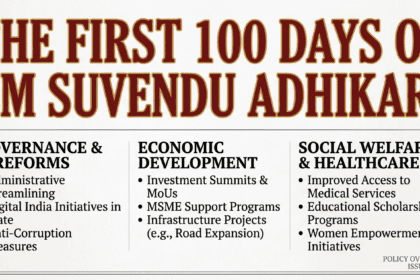First 100 Days of CM Suvendu Adhikari