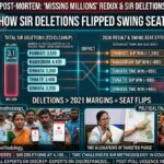 SIR deletions