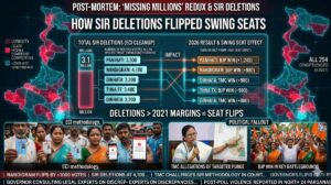 SIR deletions