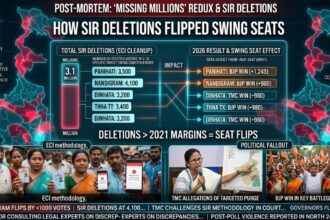 SIR deletions