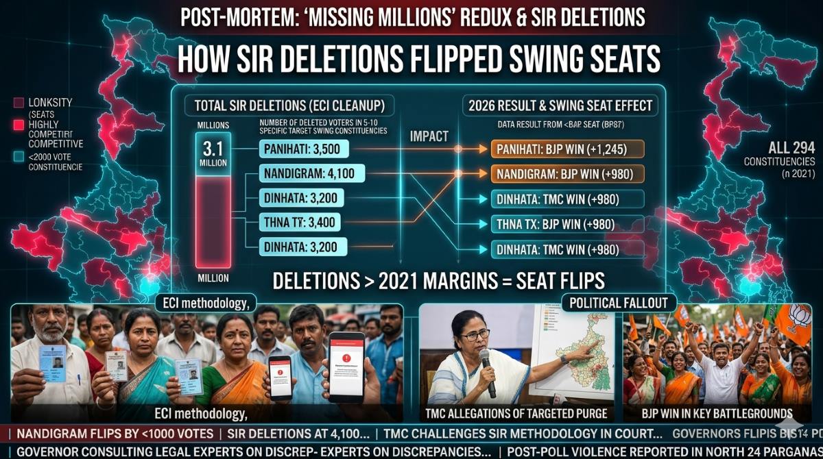 SIR deletions